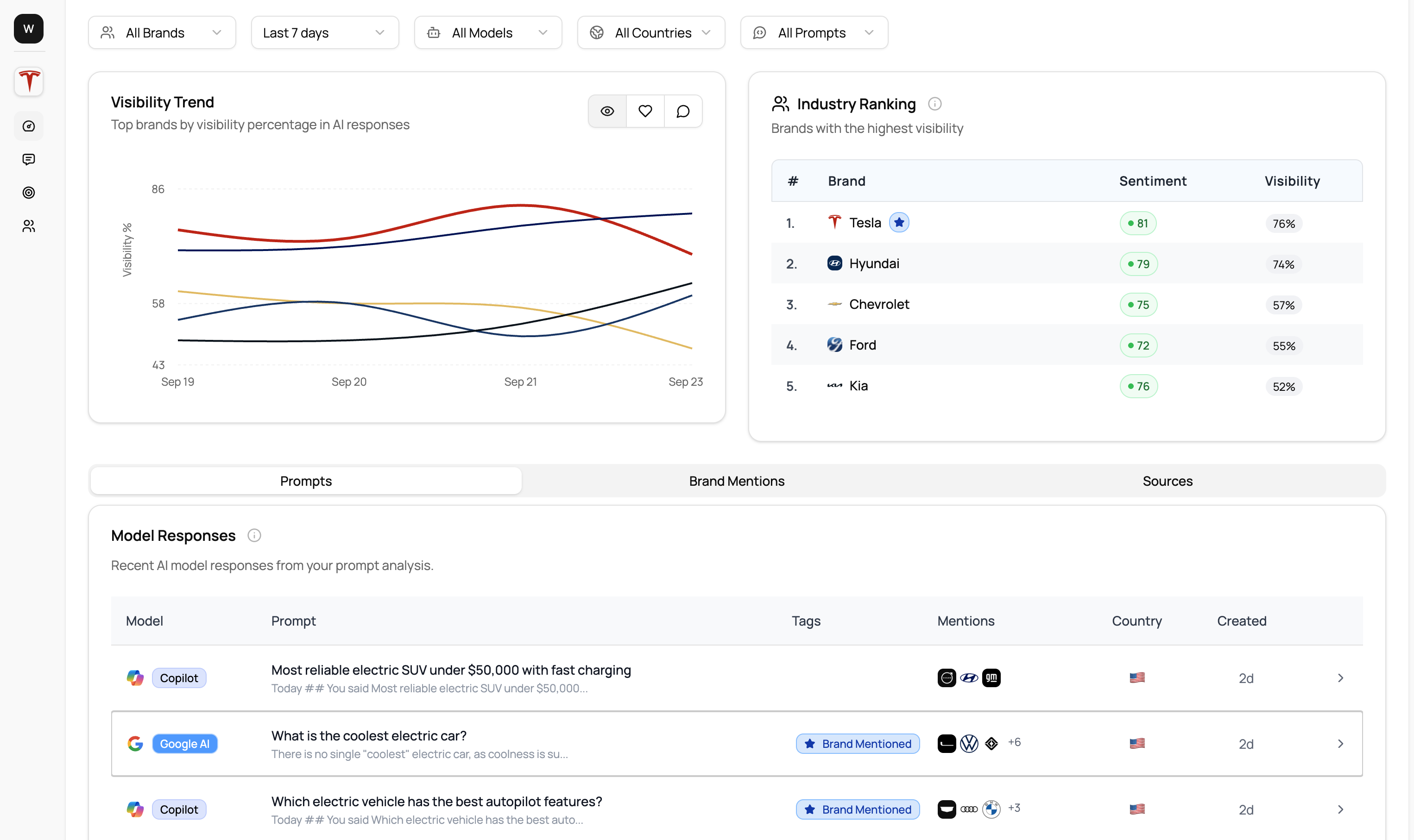 ChatFeatured Platform Dashboard